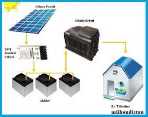 Solar enerji off grid sistem