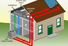 Güneş Enerjili İklimlendirme Sistemi Nasıl Çalışır? 6 Mühendistan Güneş enerjili iklimlendirme sistemi