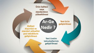 Teknoloji ve AR-GE