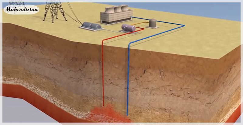 jeotermal enerji flaş buhar sistemi