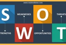 SWOT Analizi nedir-Mühendistan