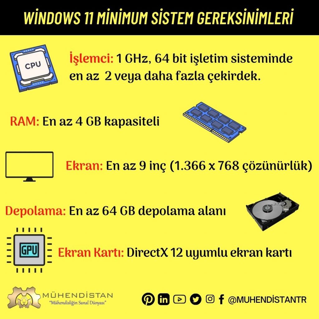 Windows 11 Minimum Sistem Gereksinimleri