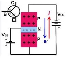 PNP Transistor Mühendistan